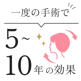 切開手術