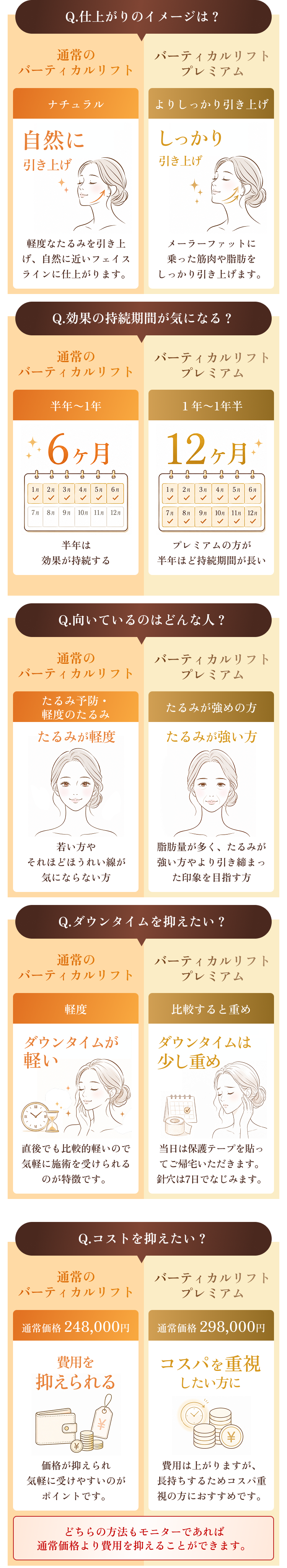 Q.仕上がりのイメージは？