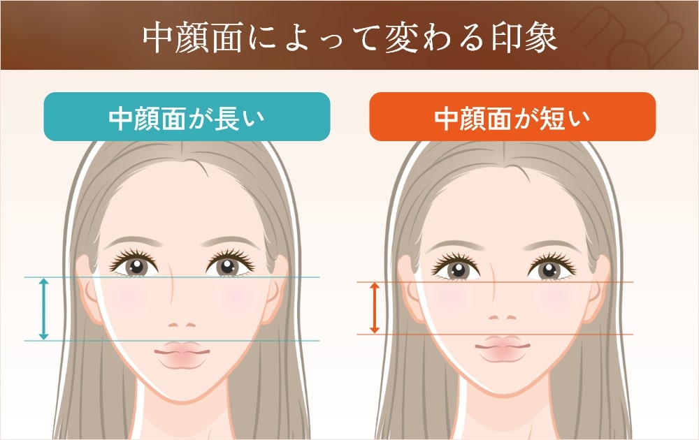 中顔面によって変わる印象