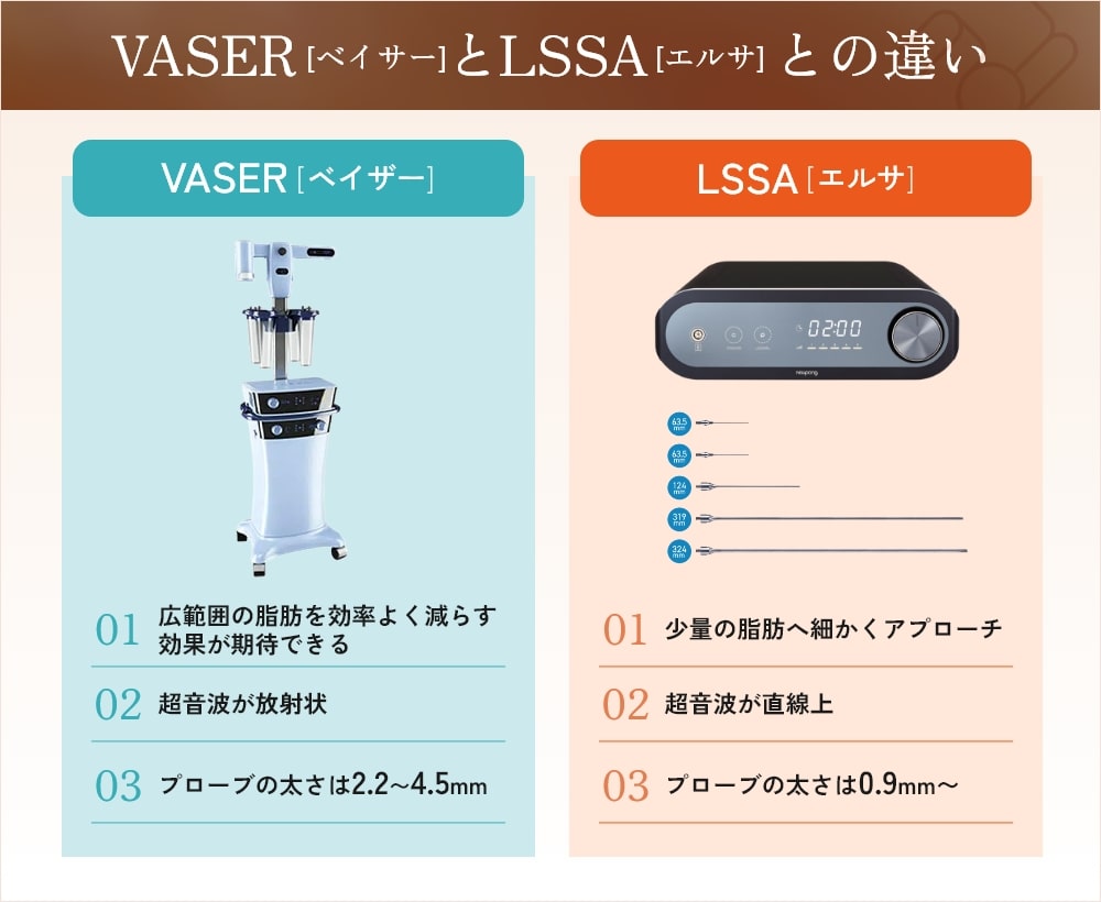LSSA(エルサ)とVASER(ベイザー)との違い