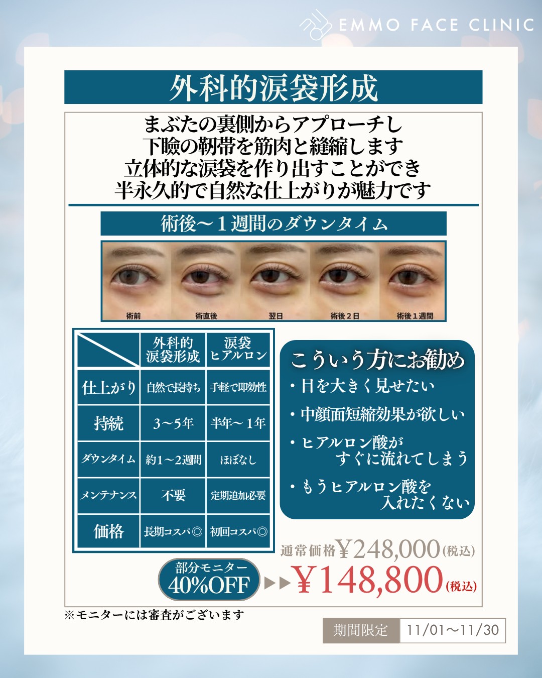 外科的涙袋形成