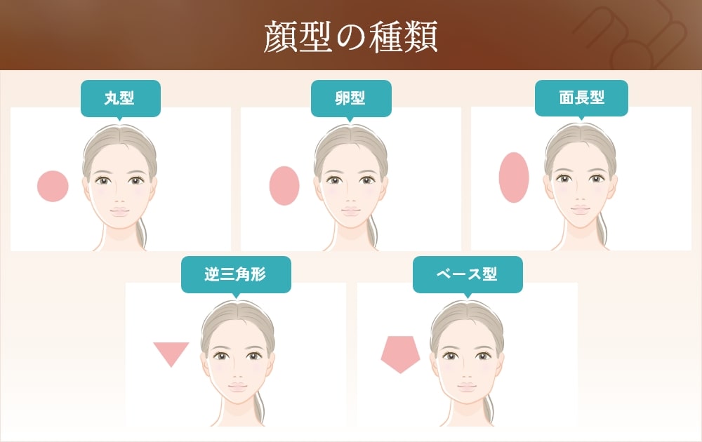 顔タイプのチェック方法