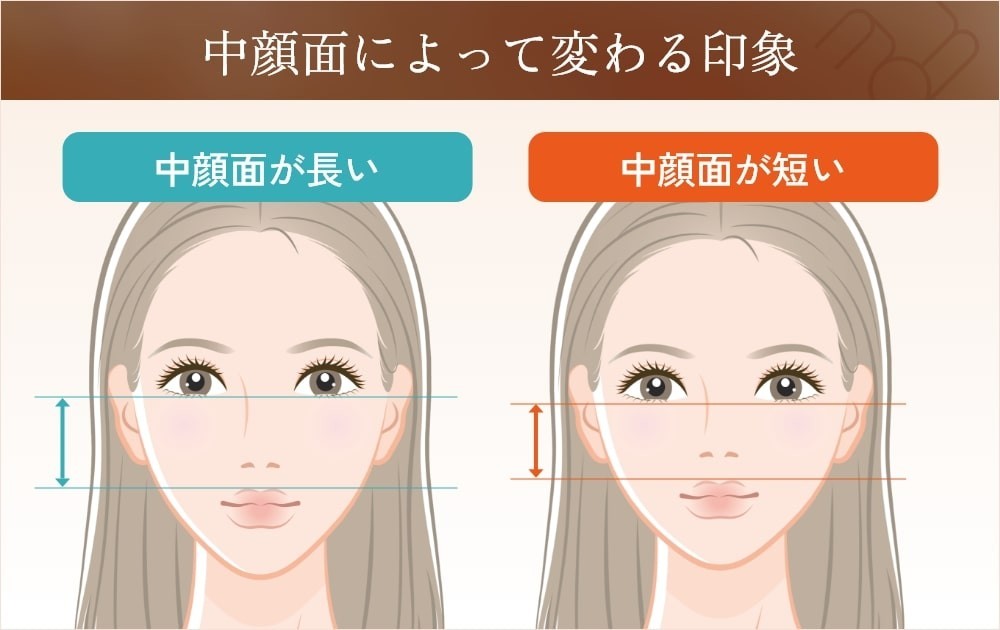 顔の長さ比較中顔面が長い顔と短い顔