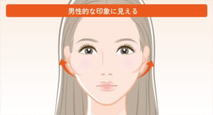 頬骨が出ている人の印象｜周りからどう見られてる？医師が改善方法も解説 | EMMO FACE CLINIC｜大宮 東京三田 大阪梅田 の美容
