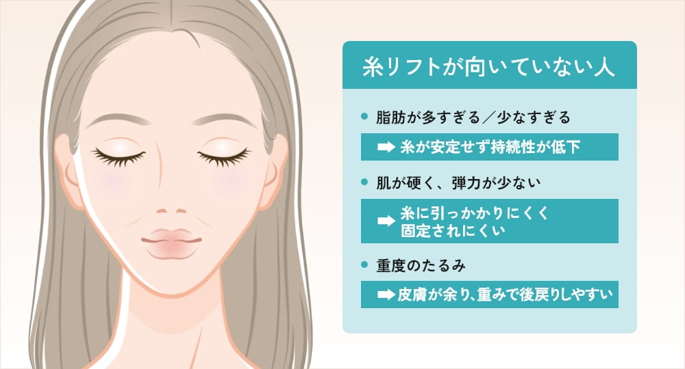 糸リフトが向いていない人の特徴を解説した図