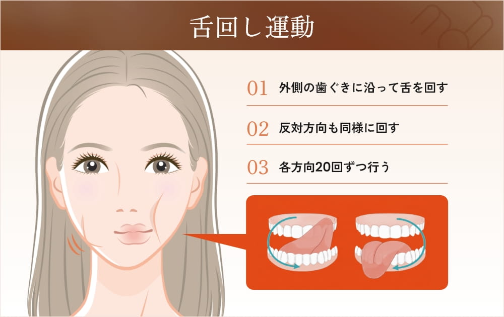 下回し運動の手順イラスト