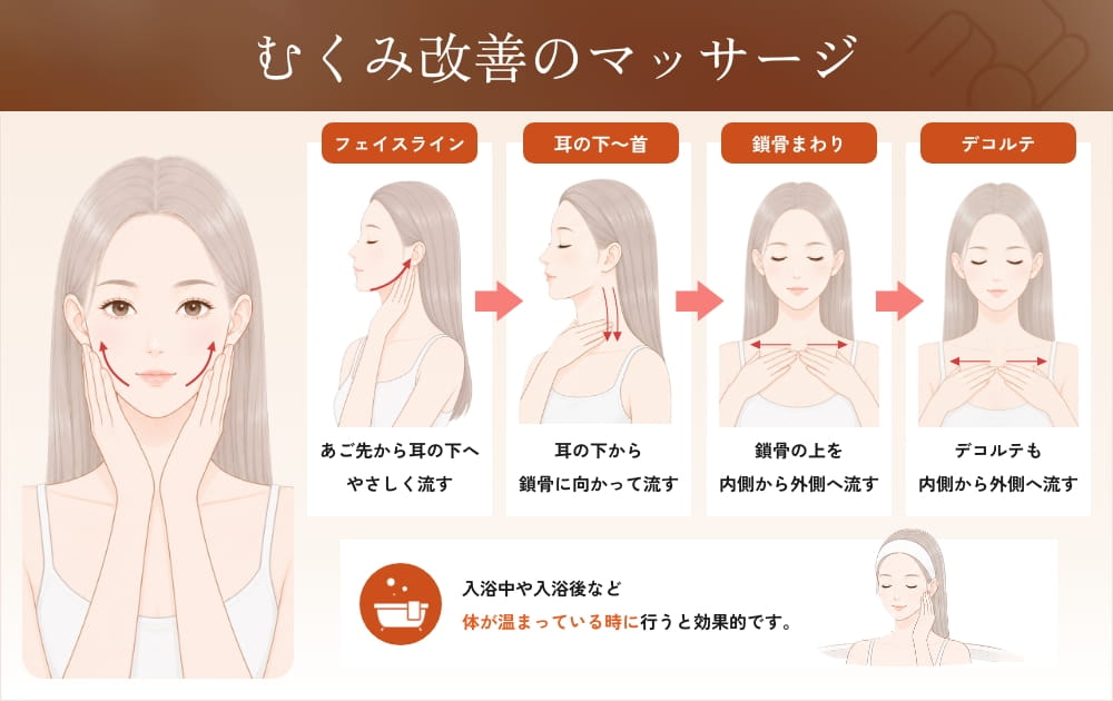 むくみを改善するマッサージ方法のイラスト