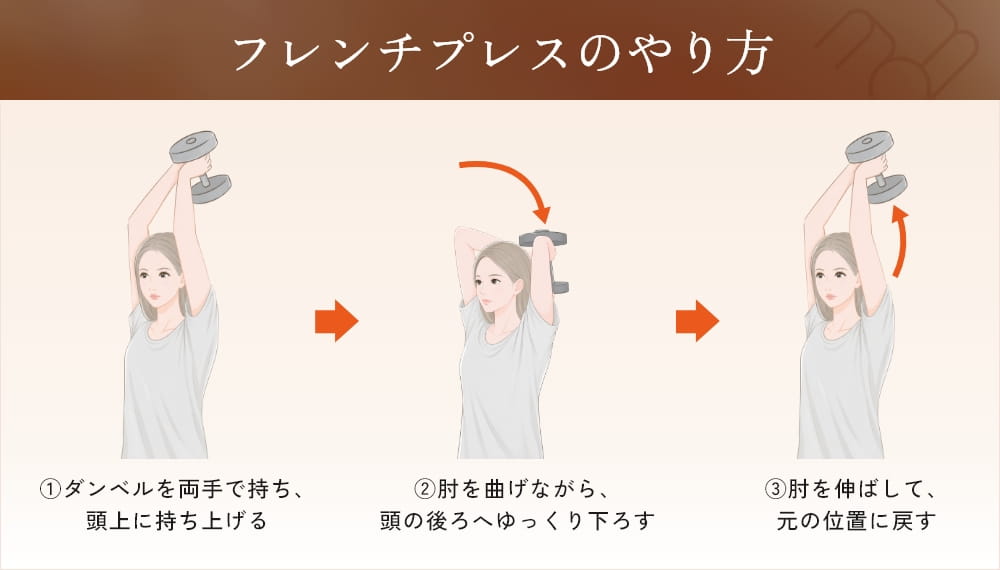 フレンチプレスのやり方のイラスト