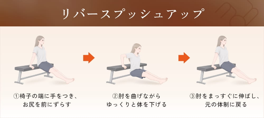 リバースプッシュアップのやり方のイラスト