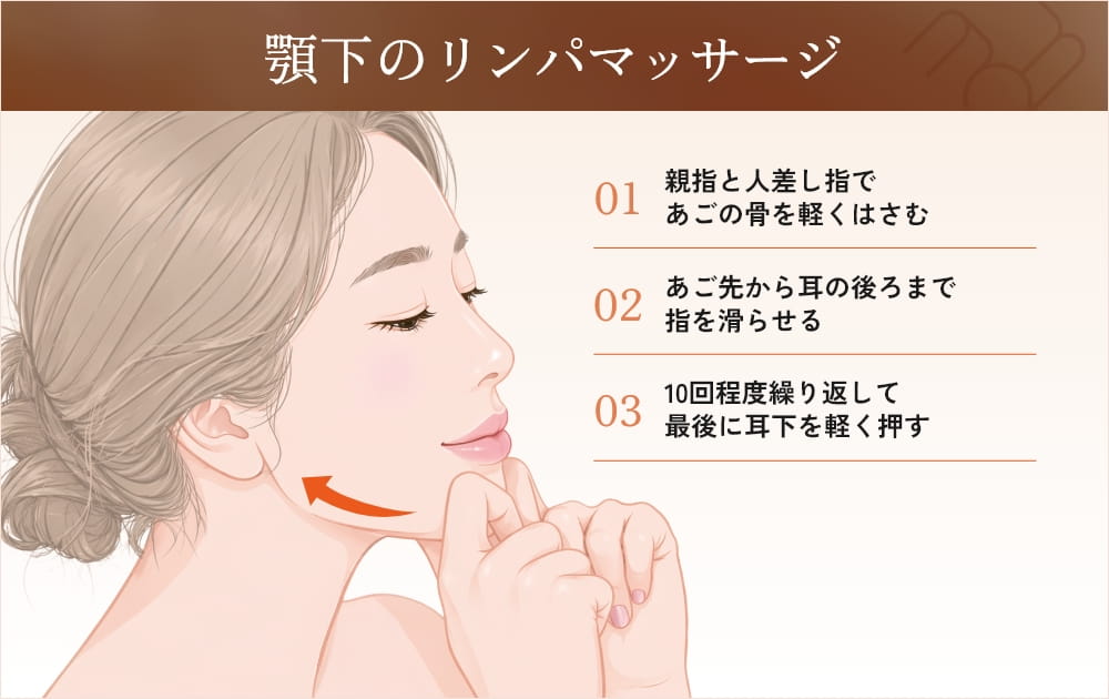 顎下リンパマッサージのやり方を示す女性のイラスト