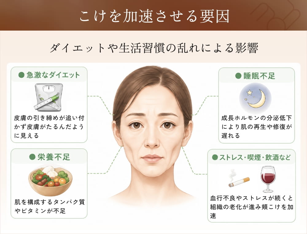 こけを加速させる要因と対策